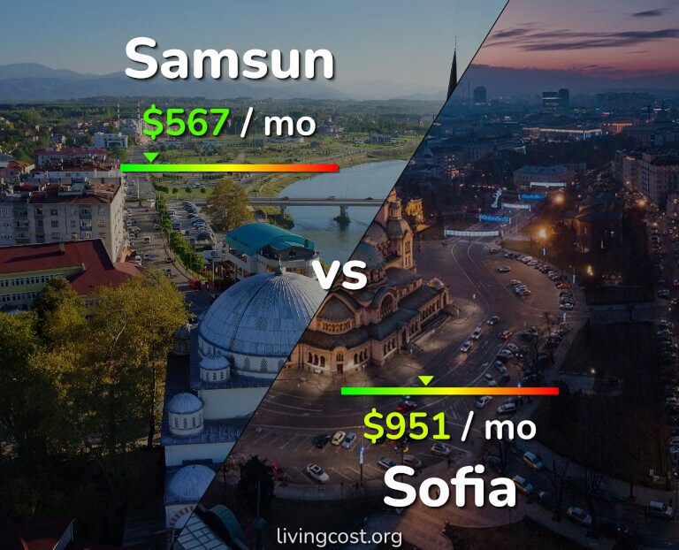 Cost of living in Samsun vs Sofia infographic