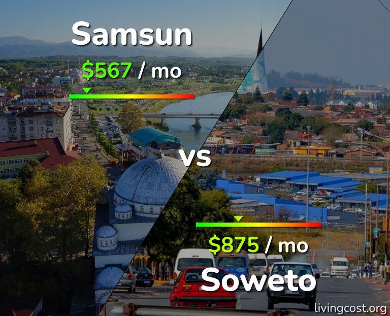 Cost of living in Samsun vs Soweto infographic
