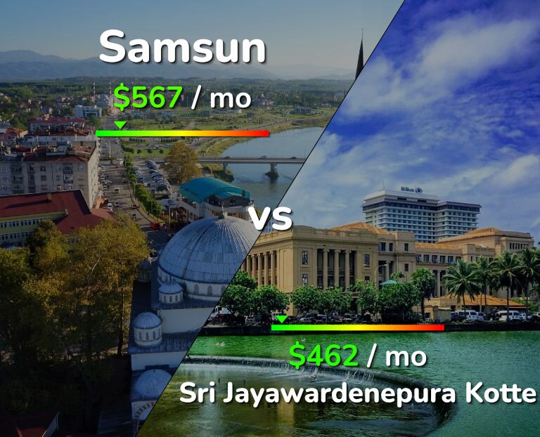 Cost of living in Samsun vs Sri Jayawardenepura Kotte infographic