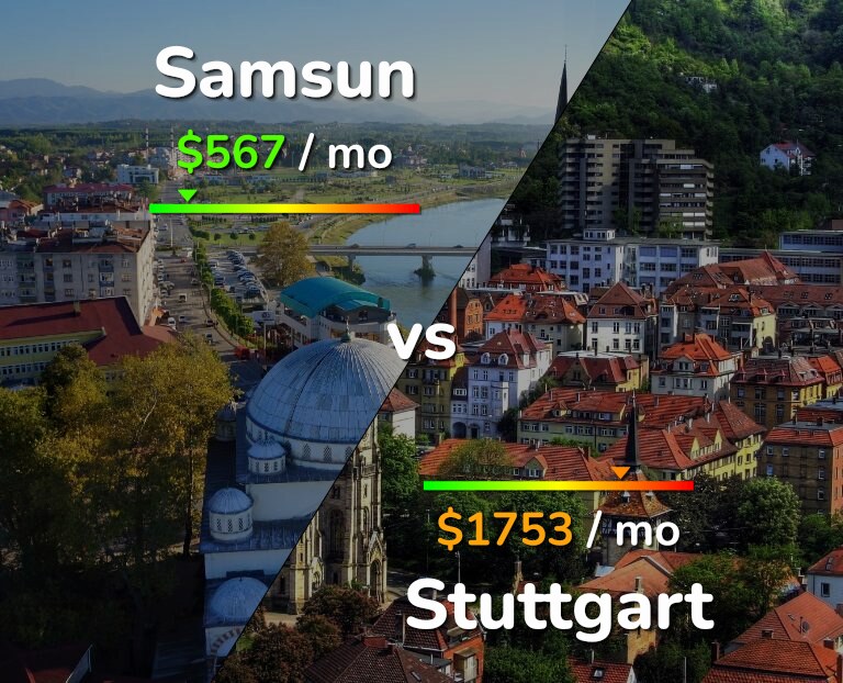 Cost of living in Samsun vs Stuttgart infographic
