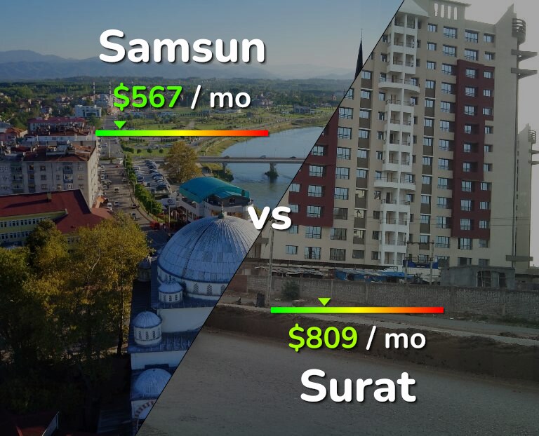Cost of living in Samsun vs Surat infographic