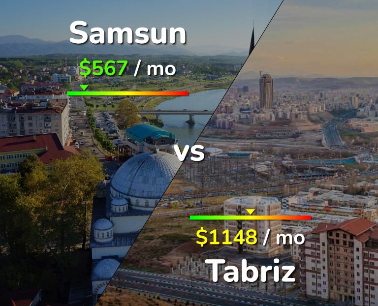 Cost of living in Samsun vs Tabriz infographic