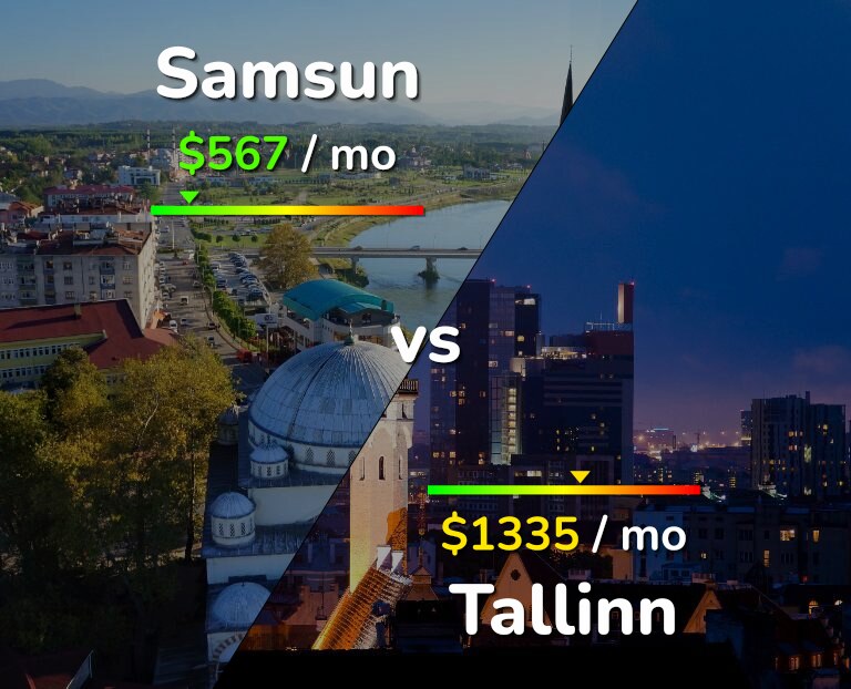 Cost of living in Samsun vs Tallinn infographic