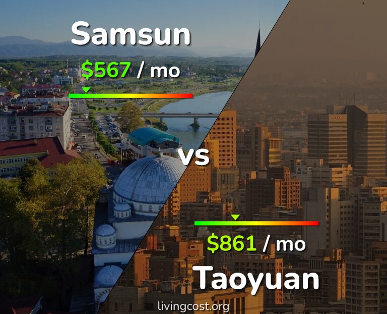Cost of living in Samsun vs Taoyuan infographic