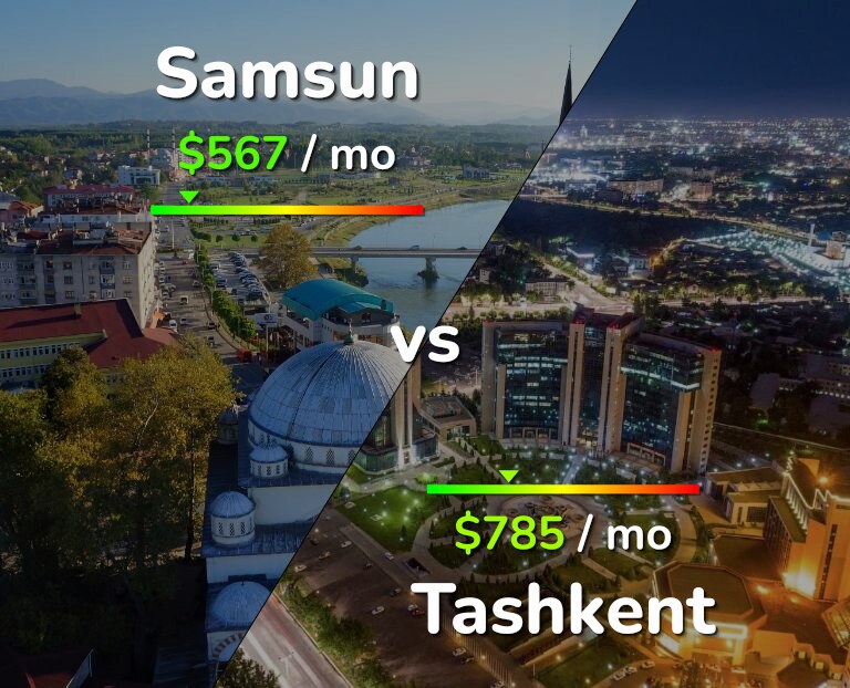 Cost of living in Samsun vs Tashkent infographic
