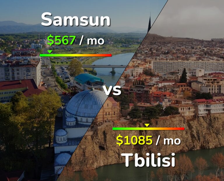 Cost of living in Samsun vs Tbilisi infographic