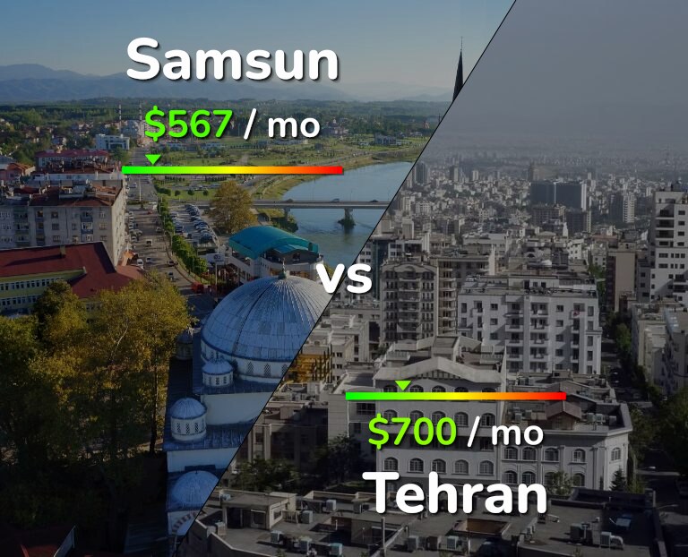 Cost of living in Samsun vs Tehran infographic