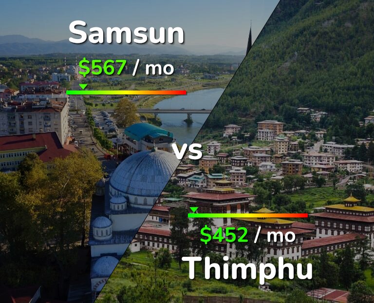 Cost of living in Samsun vs Thimphu infographic