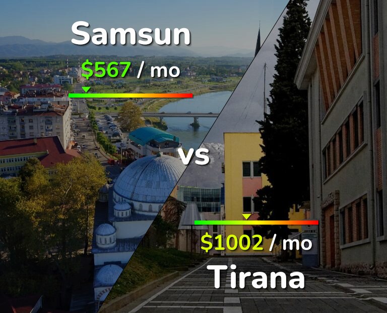 Cost of living in Samsun vs Tirana infographic