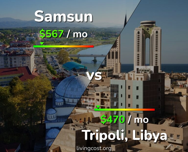 Cost of living in Samsun vs Tripoli infographic