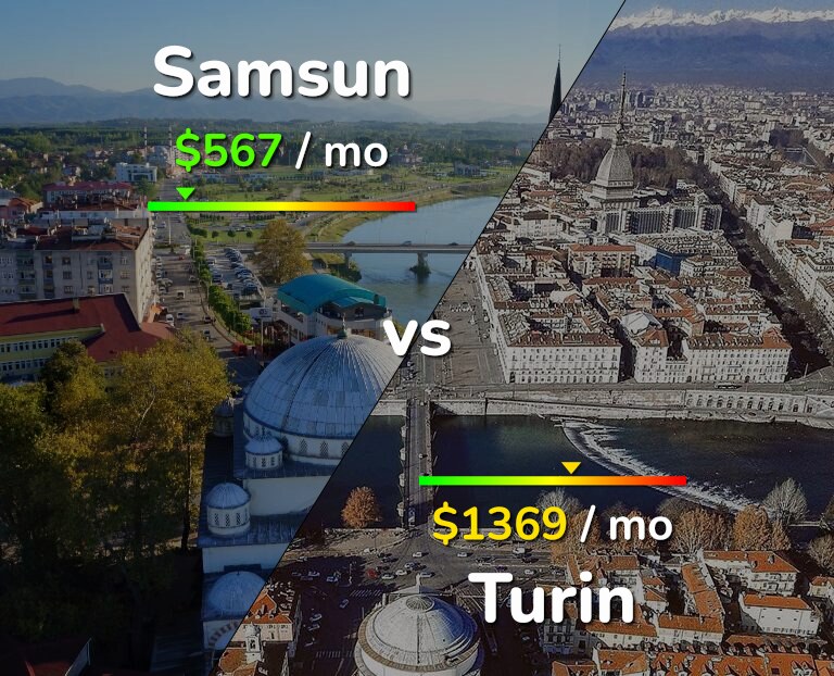 Cost of living in Samsun vs Turin infographic