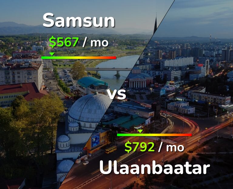 Cost of living in Samsun vs Ulaanbaatar infographic