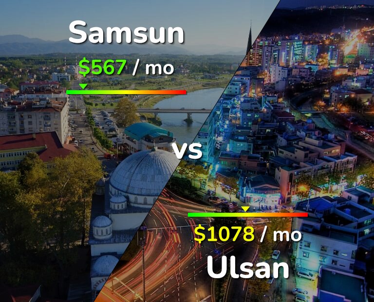 Cost of living in Samsun vs Ulsan infographic