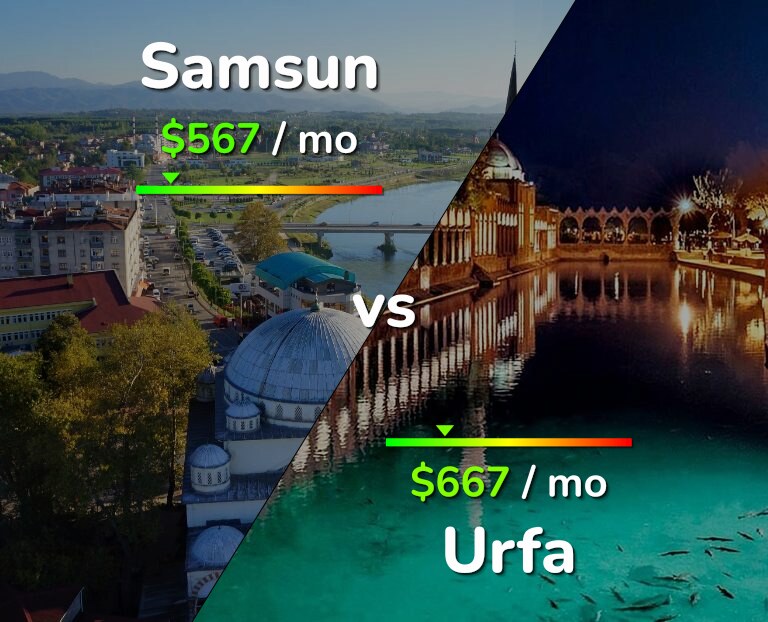 Cost of living in Samsun vs Urfa infographic