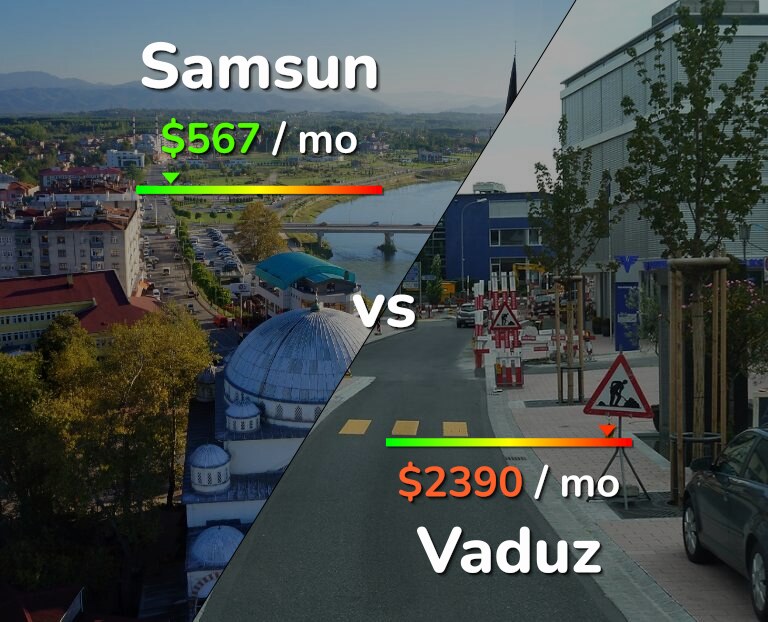 Cost of living in Samsun vs Vaduz infographic