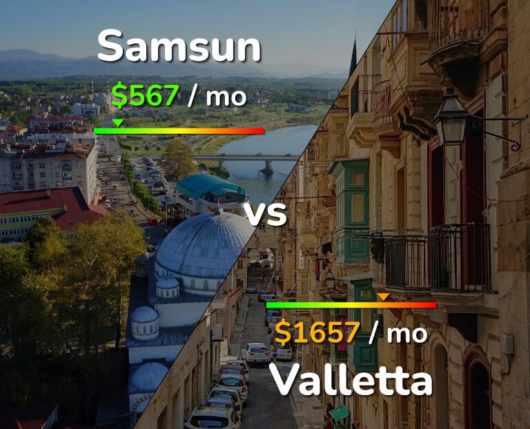 Cost of living in Samsun vs Valletta infographic