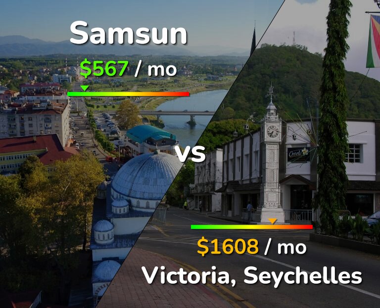 Cost of living in Samsun vs Victoria infographic