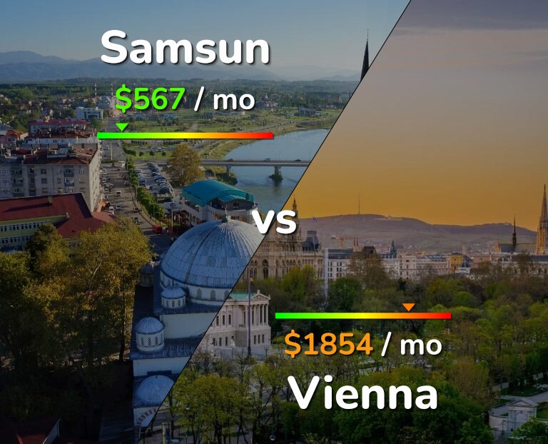Cost of living in Samsun vs Vienna infographic