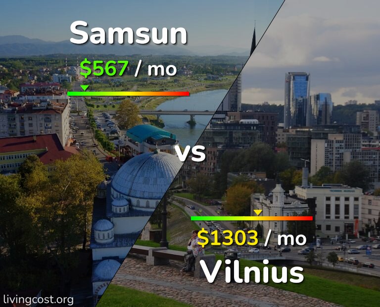 Cost of living in Samsun vs Vilnius infographic