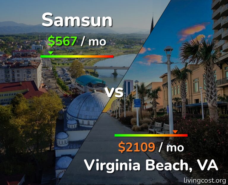 Cost of living in Samsun vs Virginia Beach infographic