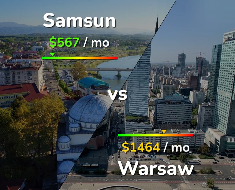 Cost of living in Samsun vs Warsaw infographic