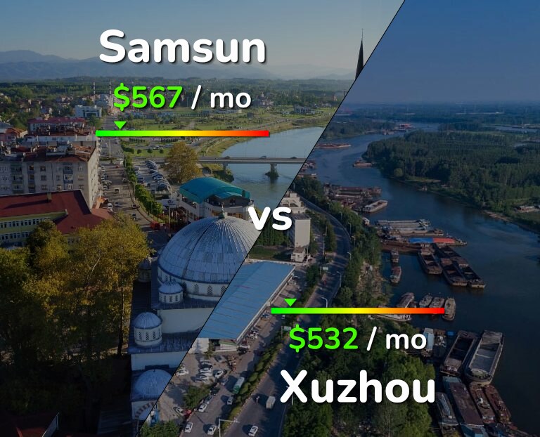 Cost of living in Samsun vs Xuzhou infographic