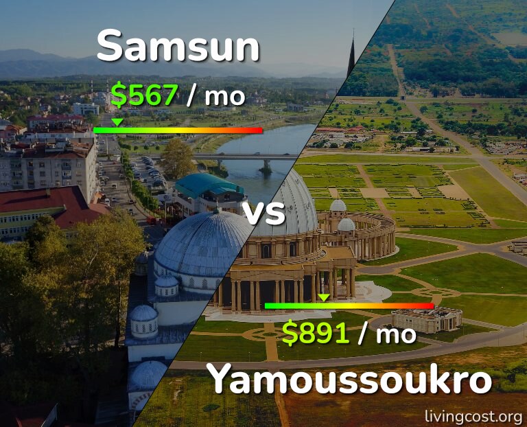 Cost of living in Samsun vs Yamoussoukro infographic