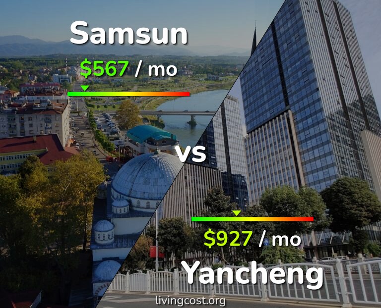 Cost of living in Samsun vs Yancheng infographic