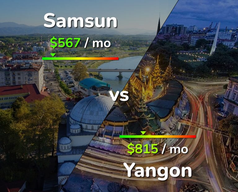 Cost of living in Samsun vs Yangon infographic