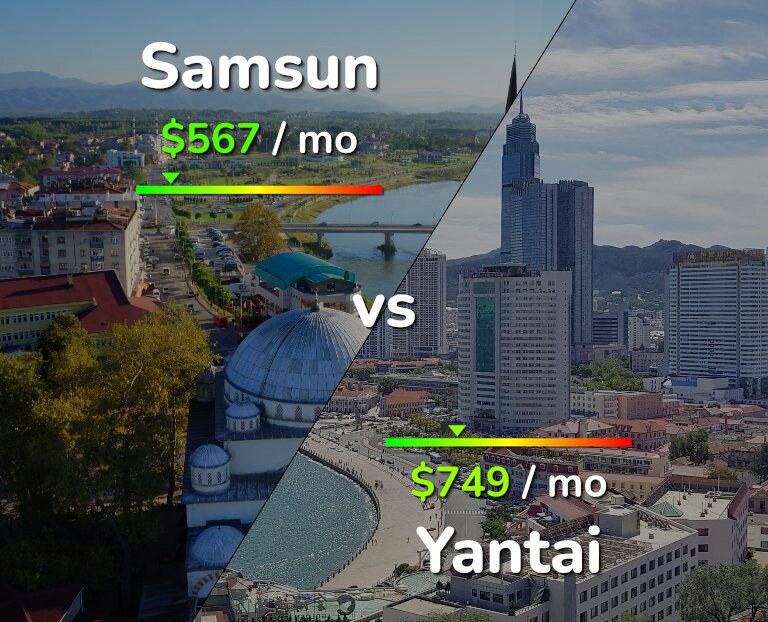 Cost of living in Samsun vs Yantai infographic