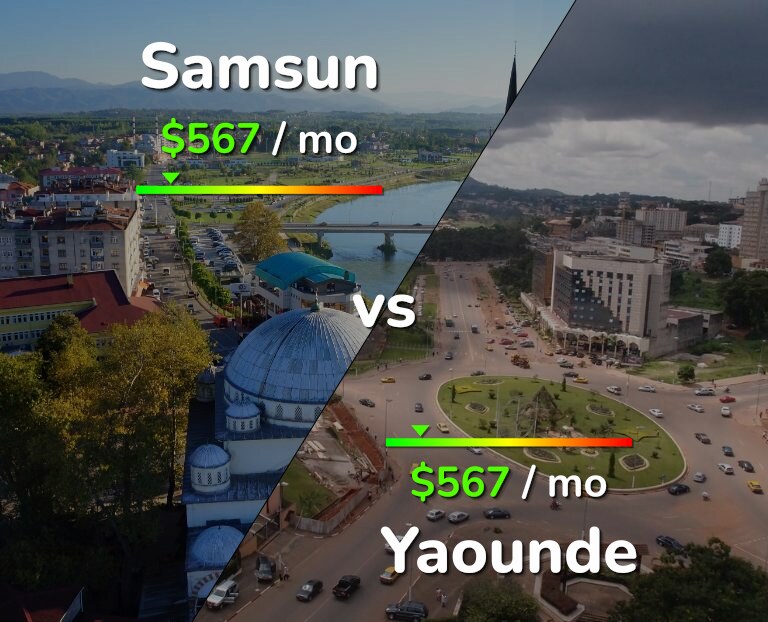 Cost of living in Samsun vs Yaounde infographic
