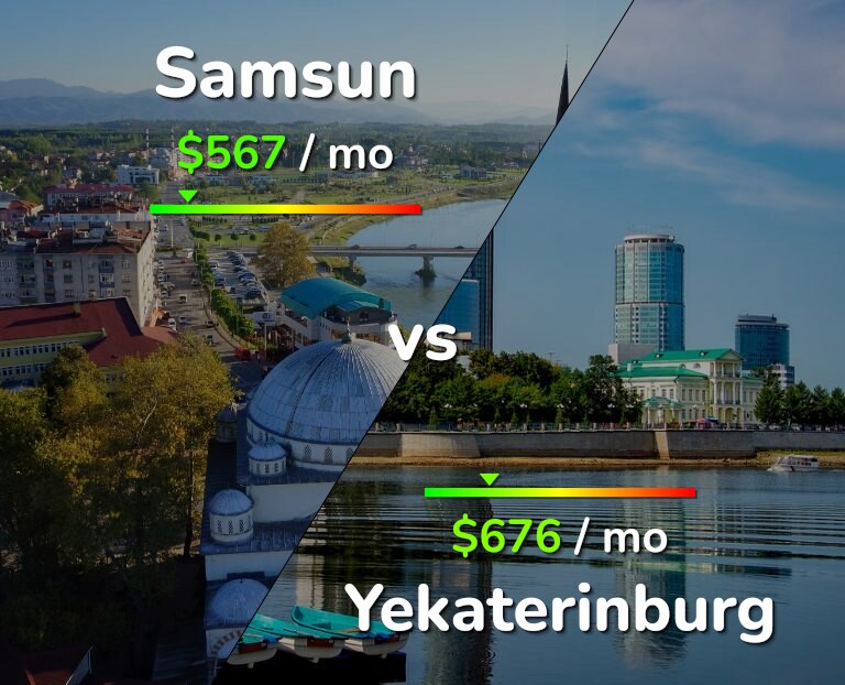 Cost of living in Samsun vs Yekaterinburg infographic