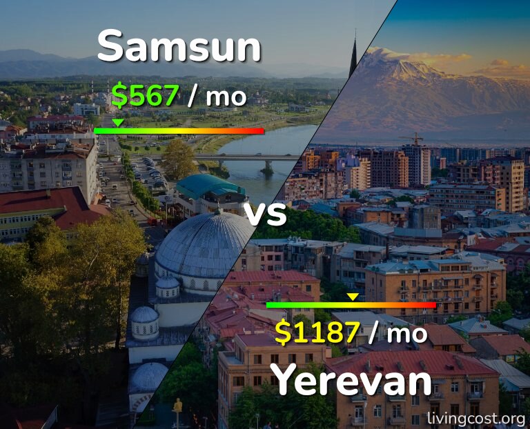 Cost of living in Samsun vs Yerevan infographic