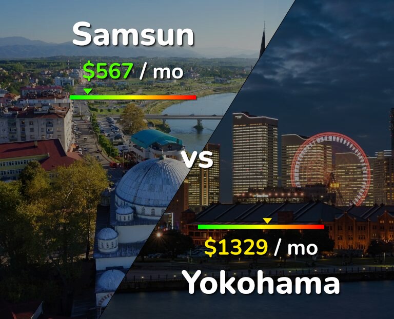 Cost of living in Samsun vs Yokohama infographic