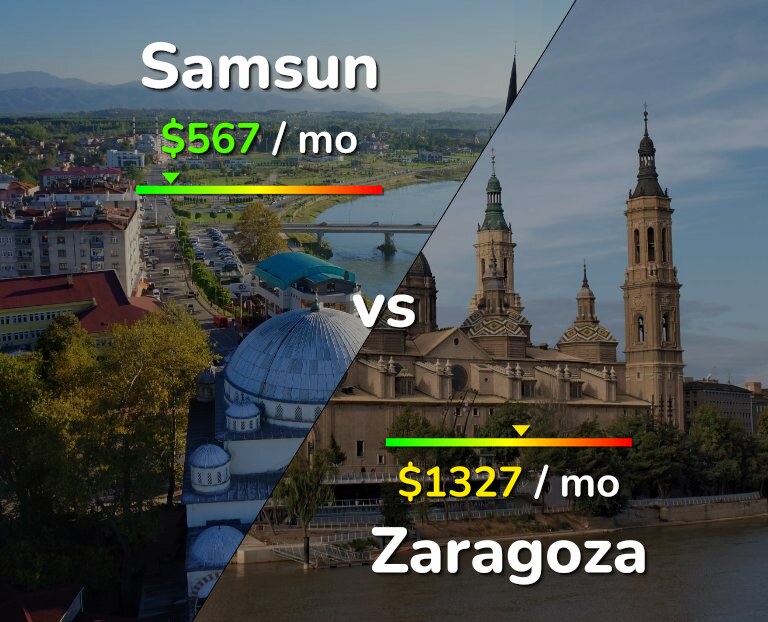 Cost of living in Samsun vs Zaragoza infographic