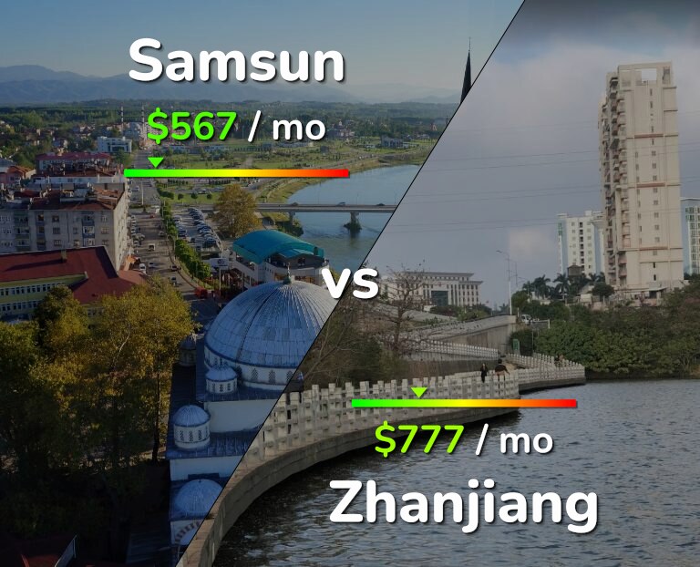 Cost of living in Samsun vs Zhanjiang infographic