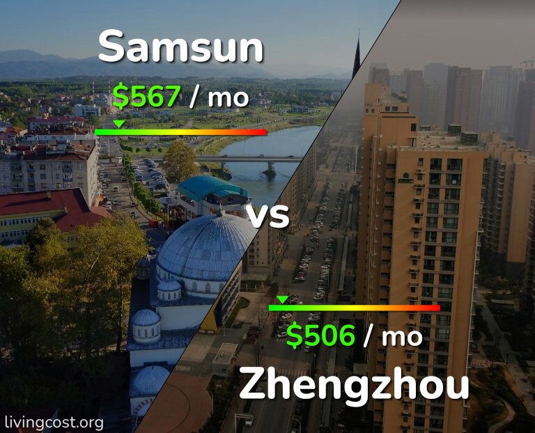 Cost of living in Samsun vs Zhengzhou infographic