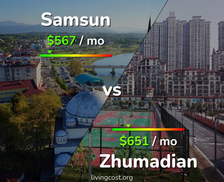Cost of living in Samsun vs Zhumadian infographic
