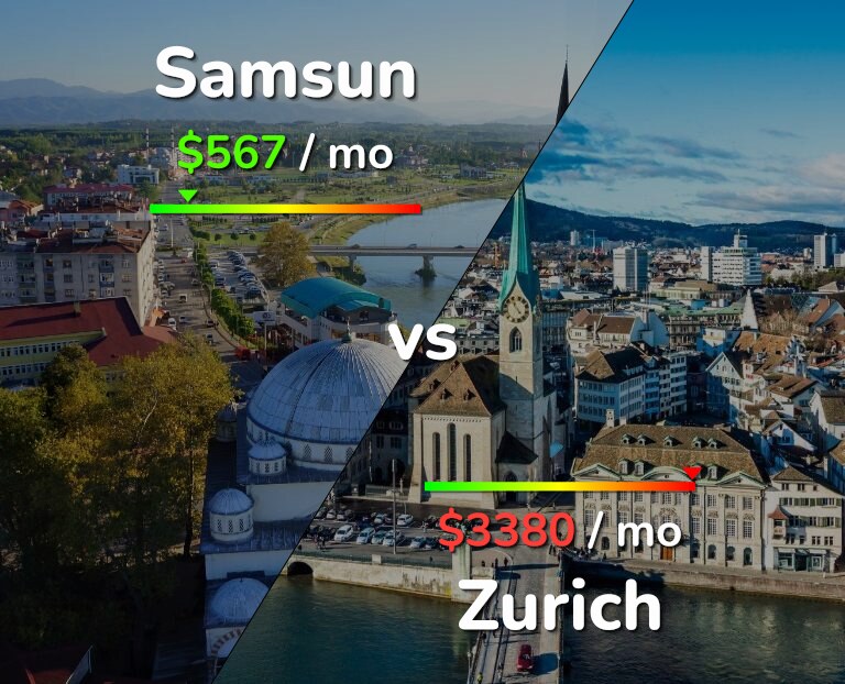 Cost of living in Samsun vs Zurich infographic