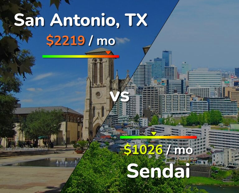 Cost of living in San Antonio vs Sendai infographic