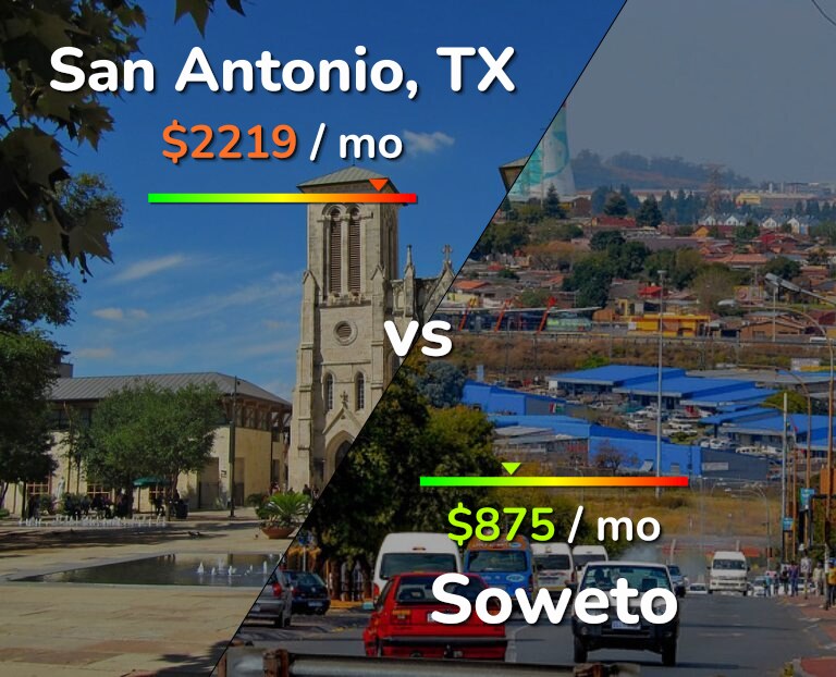 Cost of living in San Antonio vs Soweto infographic
