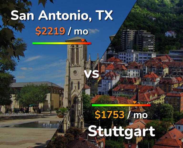 Cost of living in San Antonio vs Stuttgart infographic