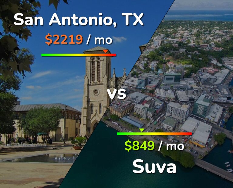 Cost of living in San Antonio vs Suva infographic