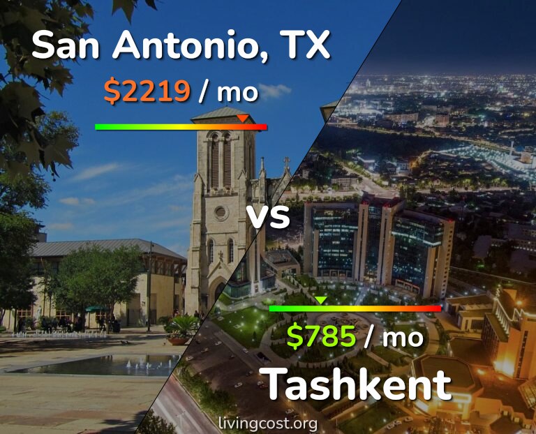 Cost of living in San Antonio vs Tashkent infographic