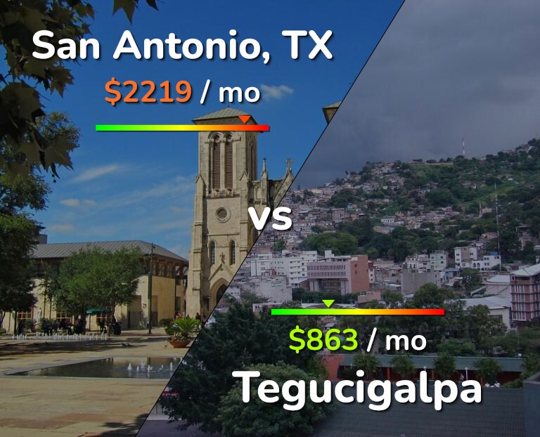 Cost of living in San Antonio vs Tegucigalpa infographic