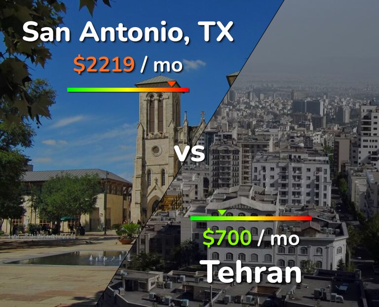 Cost of living in San Antonio vs Tehran infographic