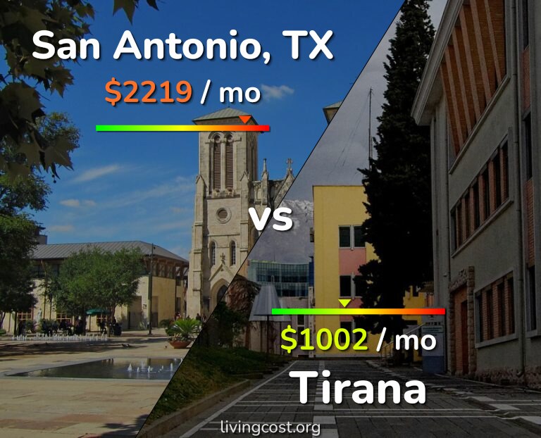 Cost of living in San Antonio vs Tirana infographic
