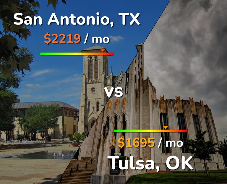 Cost of living in San Antonio vs Tulsa infographic