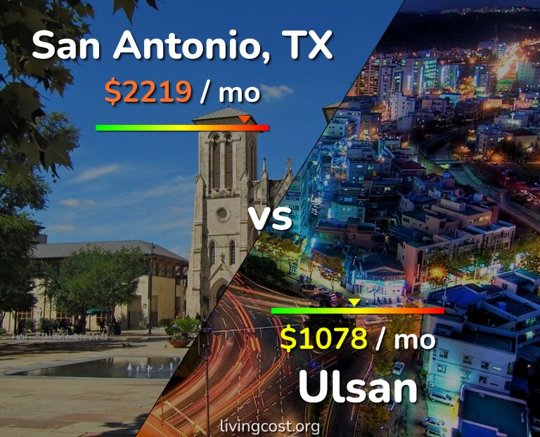Cost of living in San Antonio vs Ulsan infographic