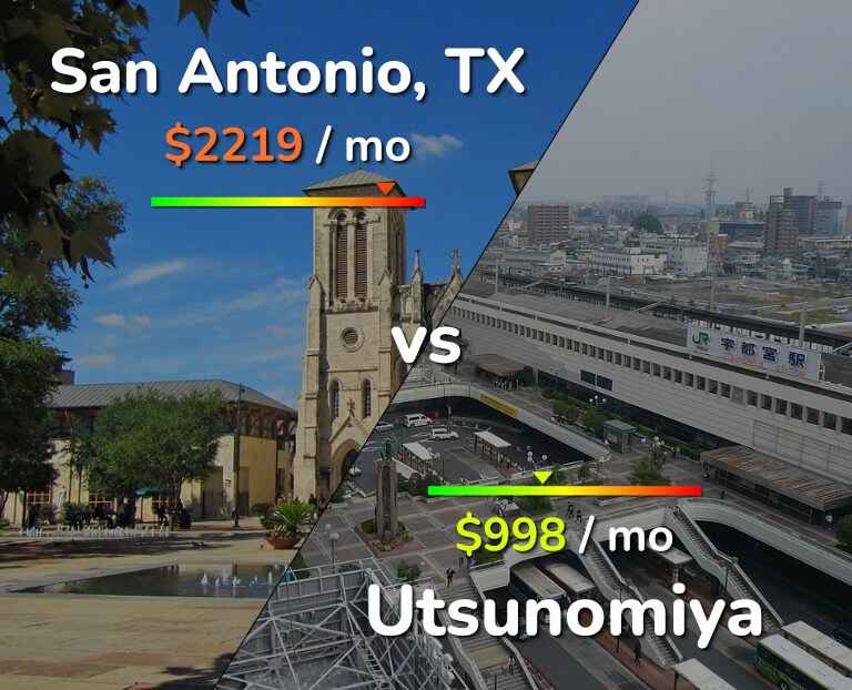 Cost of living in San Antonio vs Utsunomiya infographic